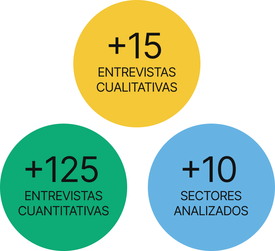 b2b_datos_informe b2b_datos_informe